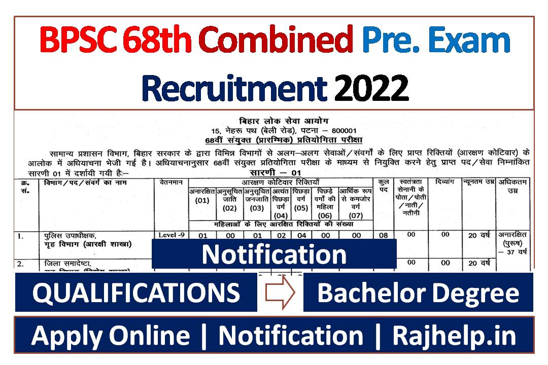 BPSC 68th Combined Pre. Exam Recruitment 2022
