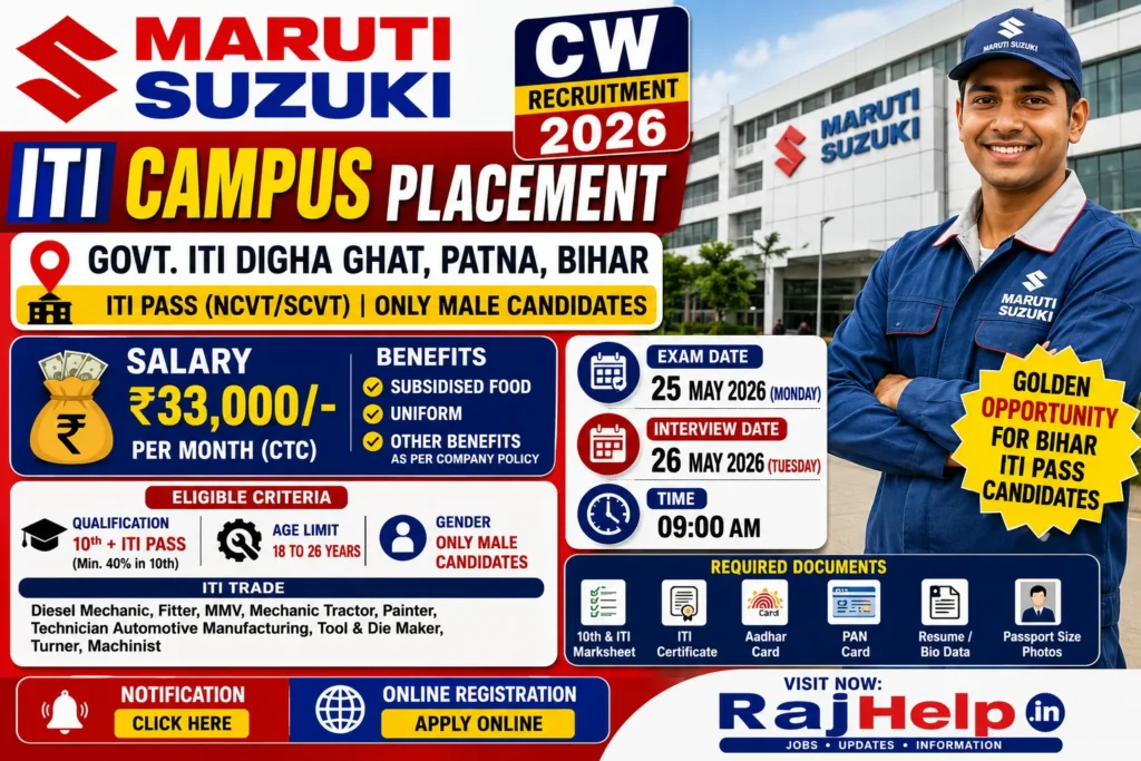 Maruti Suzuki CW Recruitment 2026